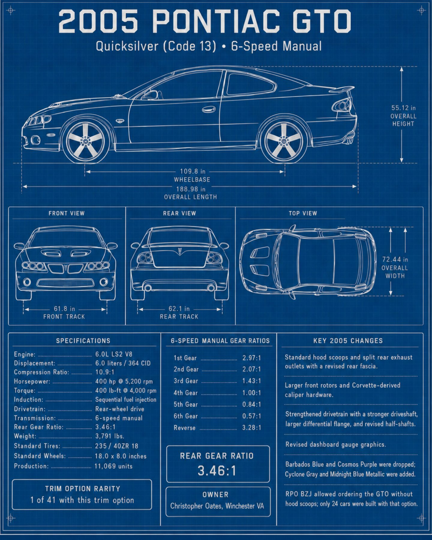 Christopher Oates 2026 The Blueprint custom car show board design