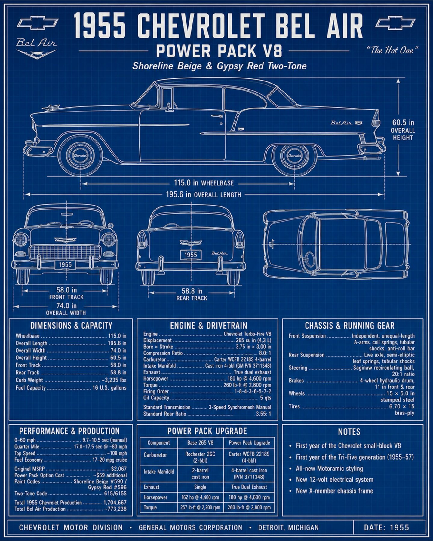 Kenny Sharer 2026 The Blueprint custom car show board design