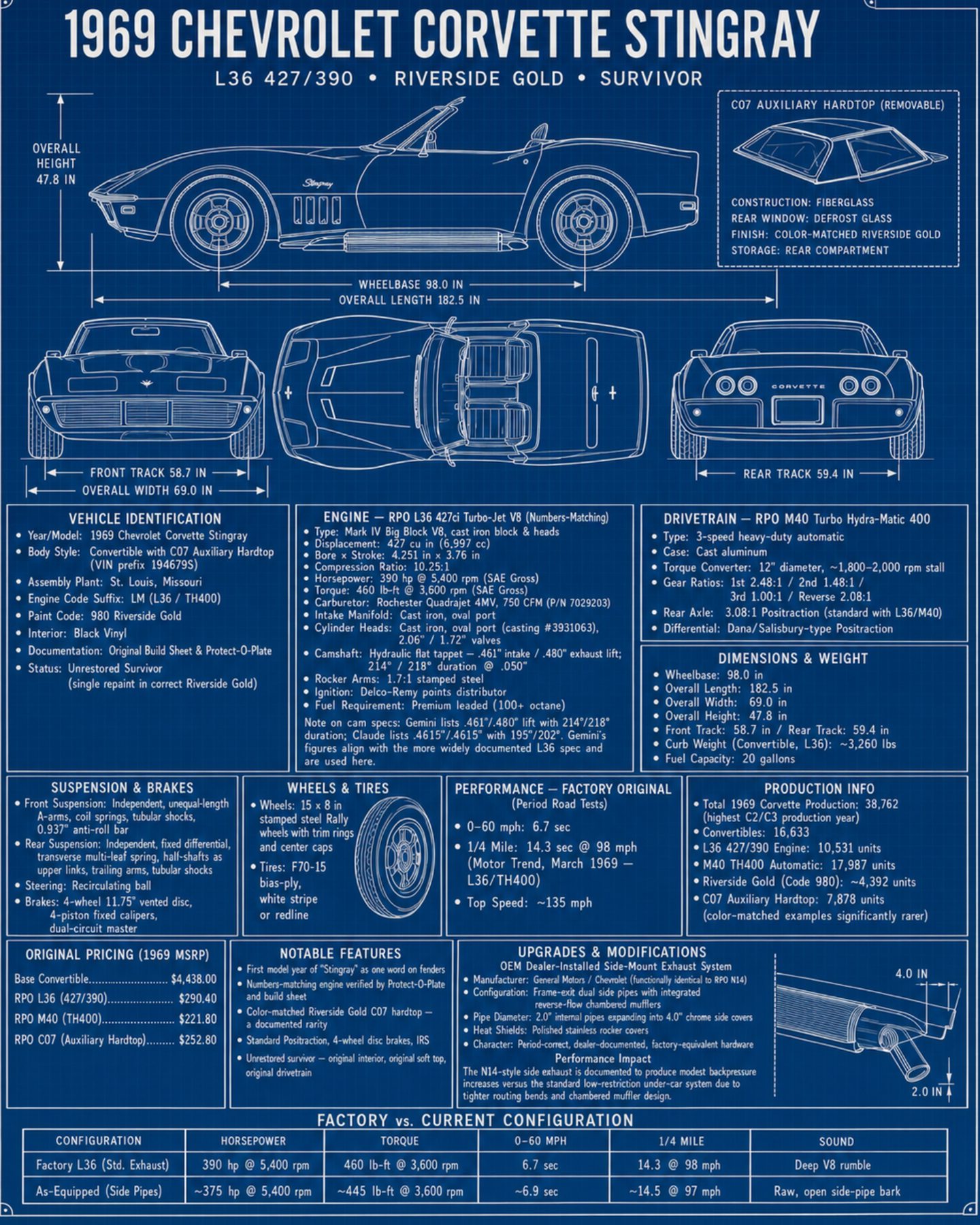 Mike Hardy 2026 The Blueprint custom car show board design